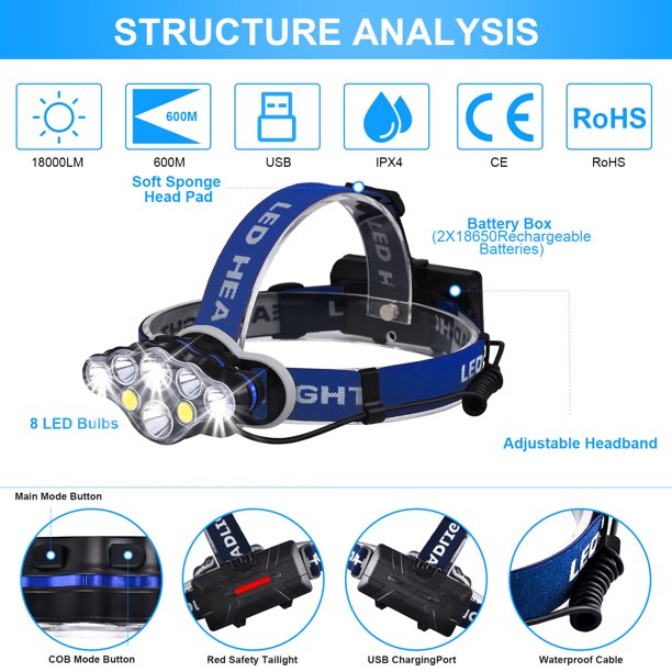 GOXAWEE Rechargeable headlamp